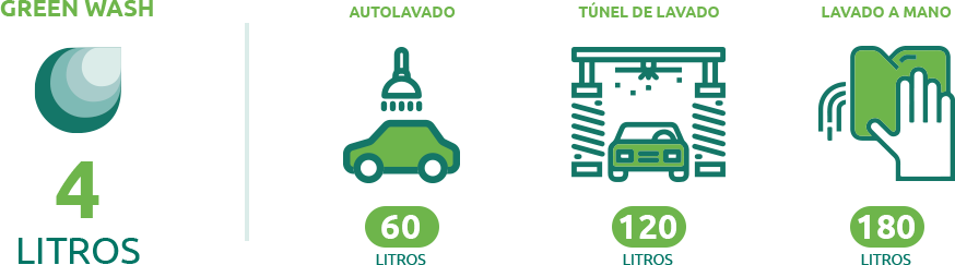 sistema-lavado-greenwash Green Wash